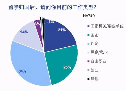 海外留學(xué)趨勢(shì)觀察 歸國(guó)人才偏好一線城市與央企國(guó)企，留學(xué)咨詢市場(chǎng)面臨新需求