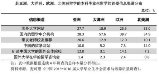 留學(xué)趨勢(shì)新變化 高學(xué)歷家庭主導(dǎo)、回國(guó)意愿回暖與精準(zhǔn)咨詢需求上升